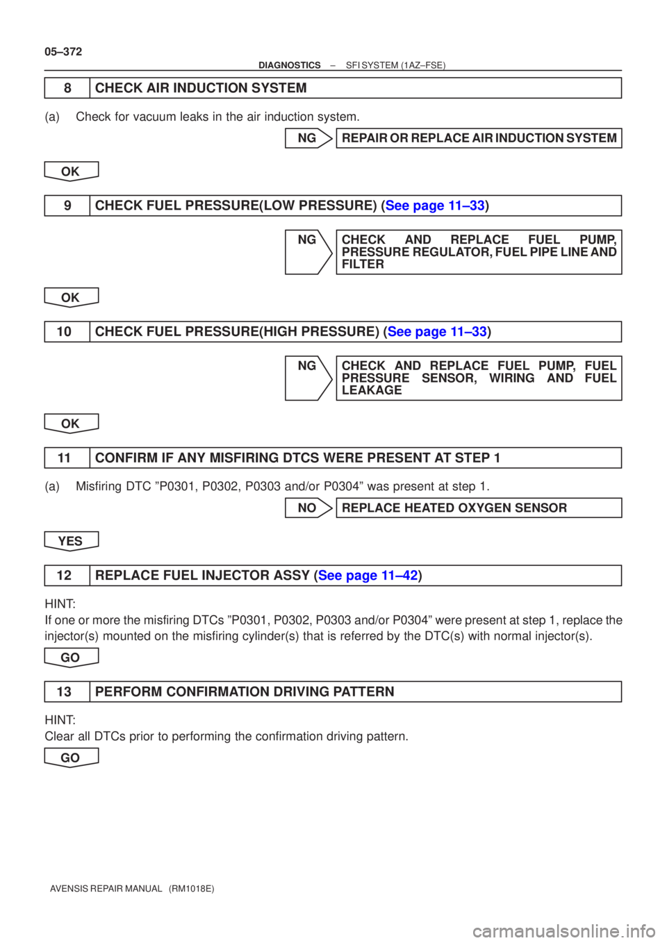 TOYOTA AVENSIS 2005  Service Repair Manual 05±372
±
DIAGNOSTICS SFI SYSTEM(1AZ±FSE)
AVENSIS REPAIR MANUAL   (RM1018E)
8CHECK AIR INDUCTION SYSTEM
(a)Check for vacuum leaks in the air induction system. NGREPAIR OR REPLACE AIR INDUCTION SYSTE