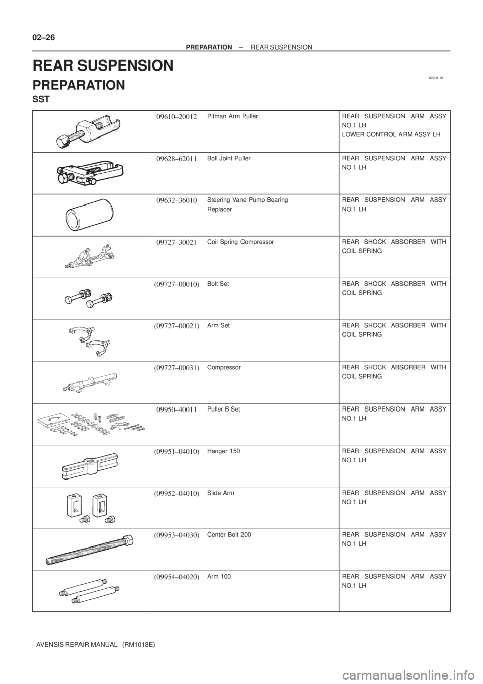 TOYOTA AVENSIS 2005  Service Repair Manual 022L8±01
02±26
± PREPARATIONREAR SUSPENSION
AVENSIS REPAIR MANUAL   (RM1018E)
REAR SUSPENSION
PREPARATION
SST
09610±20012Pitman Arm PullerREAR SUSPENSION ARM ASSY
NO.1 LH
LOWER CONTROL ARM ASSY LH