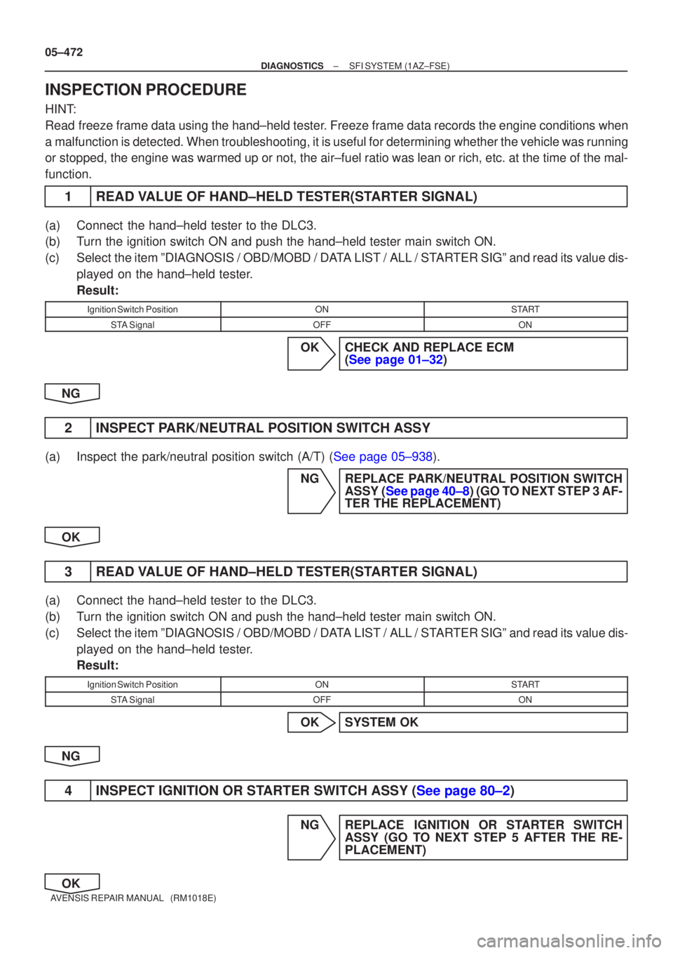 TOYOTA AVENSIS 2005  Service Repair Manual 05±472
±
DIAGNOSTICS SFI SYSTEM(1AZ±FSE)
AVENSIS REPAIR MANUAL   (RM1018E)
INSPECTION PROCEDURE
HINT:
Read freeze frame data using the hand±held tester. Freeze frame data records the engine condit