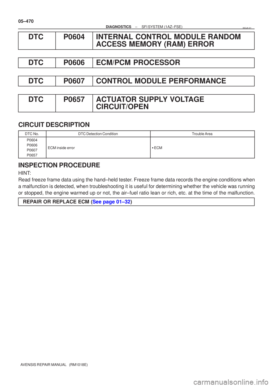 TOYOTA AVENSIS 2005  Service Repair Manual 05±470
±
DIAGNOSTICS SFI SYSTEM(1AZ±FSE)
AVENSIS REPAIR MANUAL   (RM1018E)
DTCP0604INTERNAL CONTROL MODULE RANDOM ACCESS MEMORY (RAM) ERROR
DTCP0606ECM/PCM PROCESSOR
DTCP0607CONTROL MODULE PERFORMA