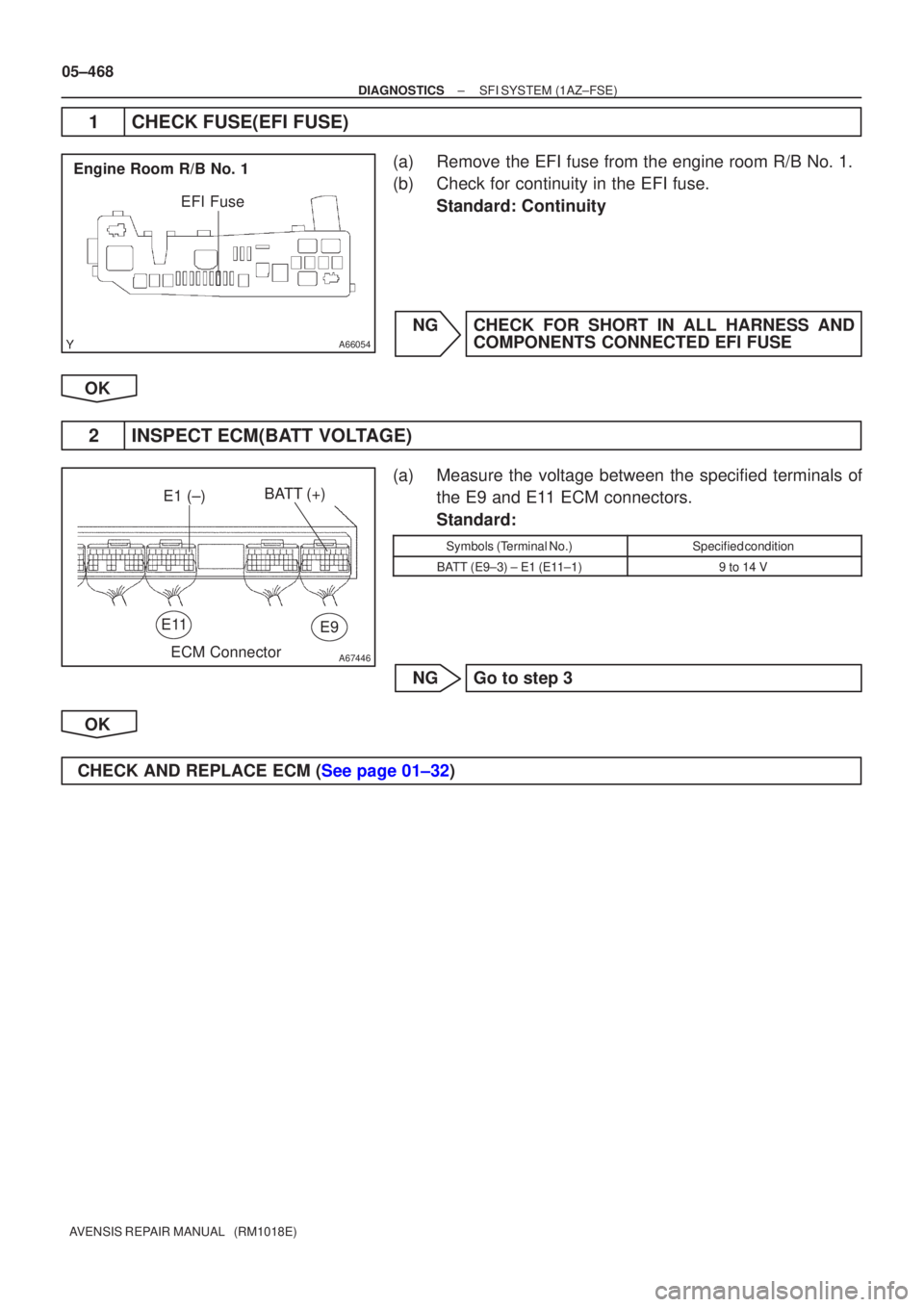 TOYOTA AVENSIS 2005  Service Repair Manual A66054
EFI Fuse
Engine Room R/B No. 1
A67446
BATT (+)
E9E11
E1 (±)ECM Connector
05±468
±
DIAGNOSTICS SFI SYSTEM(1AZ±FSE)
AVENSIS REPAIR MANUAL   (RM1018E)
1CHECK FUSE(EFI FUSE)
(a)Remove the EFI f