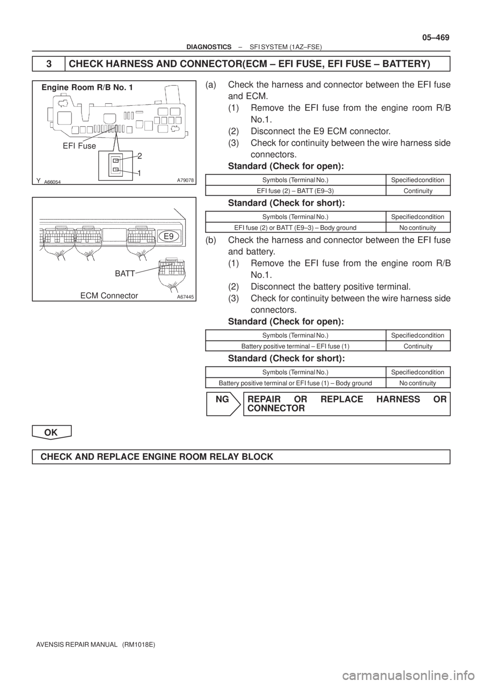 TOYOTA AVENSIS 2005  Service Repair Manual A79078
Engine Room R/B No. 1
EFI Fuse
2
1
A67445
BATT
E9
ECM Connector
± DIAGNOSTICSSFI SYSTEM (1AZ±FSE)
05±469
AVENSIS REPAIR MANUAL   (RM1018E)
3 CHECK HARNESS AND CONNECTOR(ECM ± EFI FUSE
