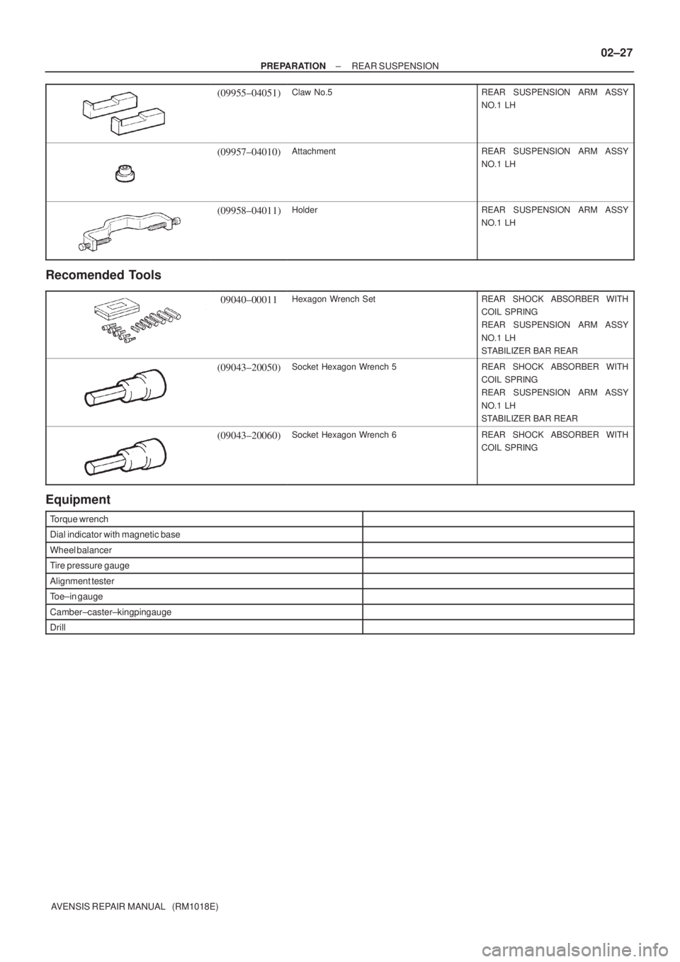 TOYOTA AVENSIS 2005  Service Repair Manual ± PREPARATIONREAR SUSPENSION
02±27
AVENSIS REPAIR MANUAL   (RM1018E)
(09955±04051)Claw No.5REAR SUSPENSION ARM ASSY
NO.1 LH
(09957±04010)AttachmentREAR SUSPENSION ARM ASSY
NO.1 LH
(09958±04011)Ho