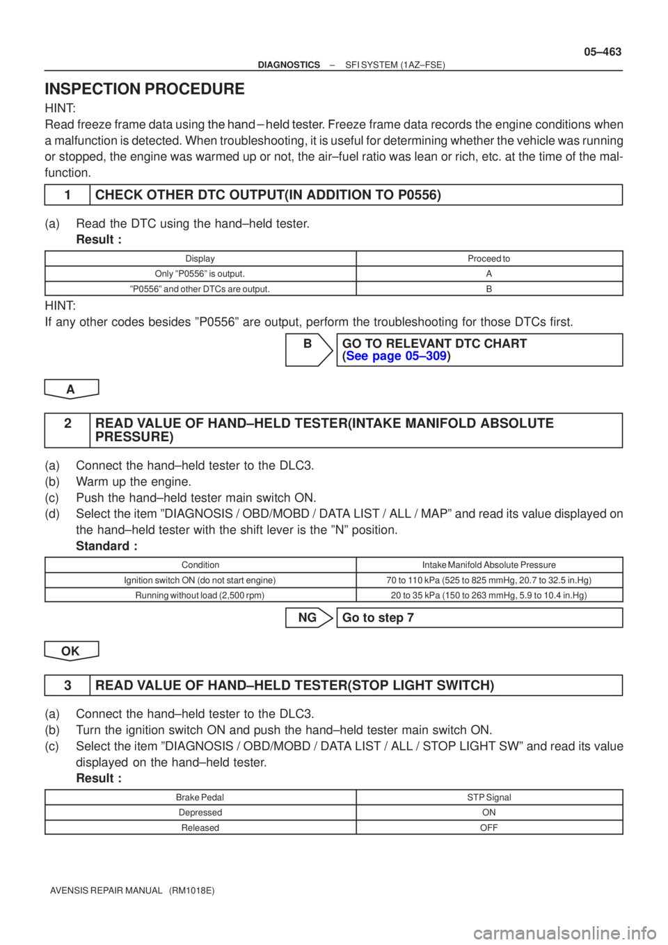 TOYOTA AVENSIS 2005  Service Repair Manual ±
DIAGNOSTICS SFI SYSTEM(1AZ±FSE)
05±463
AVENSIS REPAIR MANUAL   (RM1018E)
INSPECTION PROCEDURE
HINT:
Read freeze frame data using  
\b\b
\b	
\f
reeze frame data records the engine condi