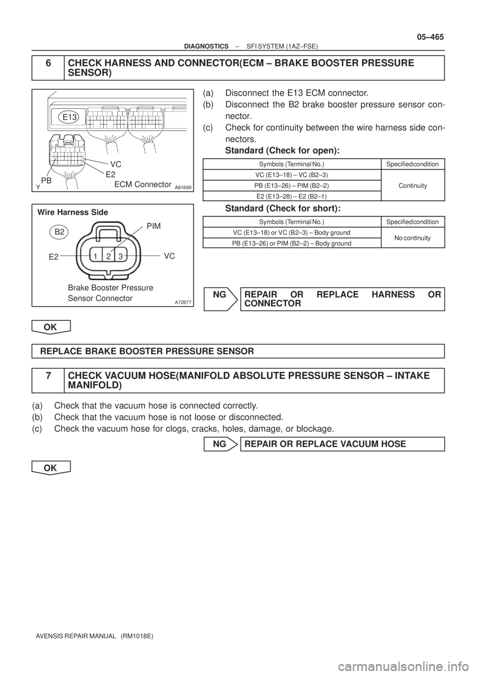 TOYOTA AVENSIS 2005  Service Repair Manual A81699PBE2
E13
ECM Connector
VC
123
A72877
PIM
E2
Brake Booster Pressure 
Sensor Connector Wire Harness SideB2
VC
± DIAGNOSTICSSFI SYSTEM (1AZ±FSE)
05±465
AVENSIS REPAIR MANUAL   (RM1018E)
6 CHECK 