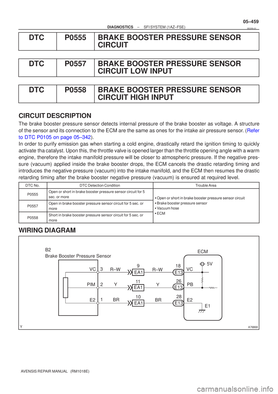 TOYOTA AVENSIS 2005  Service Repair Manual A76868
B2 
Brake Booster Pressure Sensor18
E13 ECM
5V
E1
3
R±W
26
Y
2
1
BR 28
E2PB
VC
PIM
E2 E13
E13
VC
R±W
Y
BR
9
EA1
11
10
EA1
EA1
±
DIAGNOSTICS SFI SYSTEM(1AZ±FSE)
05±459
AVENSIS REPAIR MANUAL