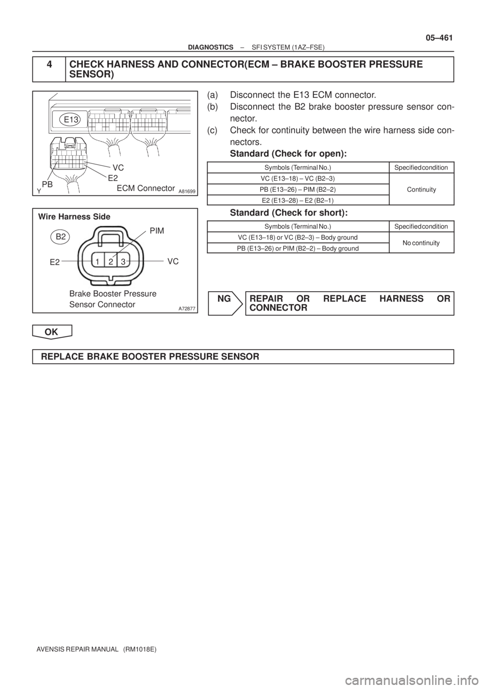 TOYOTA AVENSIS 2005  Service Repair Manual A81699PBE2
E13
ECM Connector
VC
123
A72877
PIM
E2
Brake Booster Pressure 
Sensor Connector Wire Harness SideB2
VC
± DIAGNOSTICSSFI SYSTEM (1AZ±FSE)
05±461
AVENSIS REPAIR MANUAL   (RM1018E)
4 CHECK 