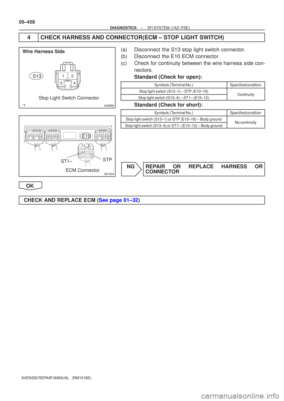 TOYOTA AVENSIS 2005  Service Repair Manual A56986
Wire Harness SideStop Light Switch Connector
S13
A67404
STP
E10
ECM Connector
ST1±
05±458
±
DIAGNOSTICS SFI SYSTEM(1AZ±FSE)
AVENSIS REPAIR MANUAL   (RM1018E)
4CHECK HARNESS AND CONNECTOR(EC