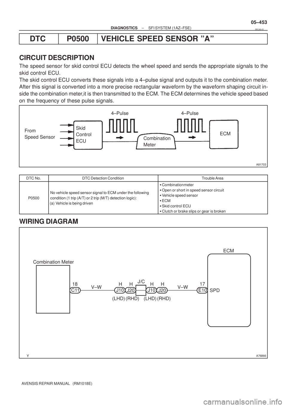 TOYOTA AVENSIS 2005  Service Repair Manual A81703
From
Speed SensorSkid 
Control 
ECU4±Pulse
Combination
MeterECM 4±Pulse
A76866
Combination MeterECM
C11V±W
SPD 17
V±W
E10 J/C
18 H
J10
(LHD)J20H
(RHD)H
J10
(LHD)J20H
(RHD)
± DIAGNOSTICSSFI
