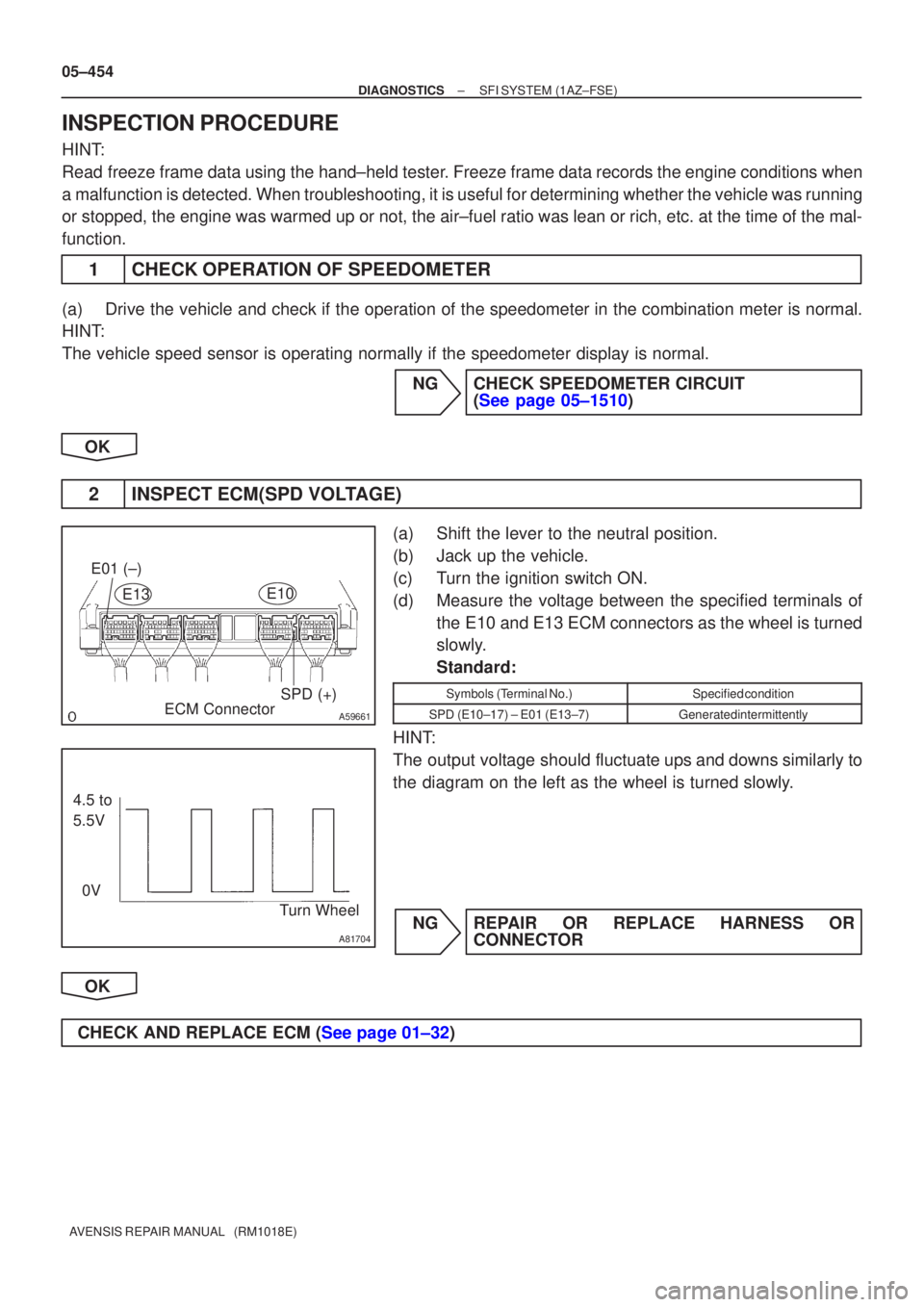 TOYOTA AVENSIS 2005  Service Repair Manual A59661
E01 (±)SPD (+)
ECM Connector
E13
E10
A81704
4.5 to 
5.5V
0V Turn Wheel
05±454
±
DIAGNOSTICS SFI SYSTEM(1AZ±FSE)
AVENSIS REPAIR MANUAL   (RM1018E)
INSPECTION PROCEDURE
HINT:
Read freeze fram