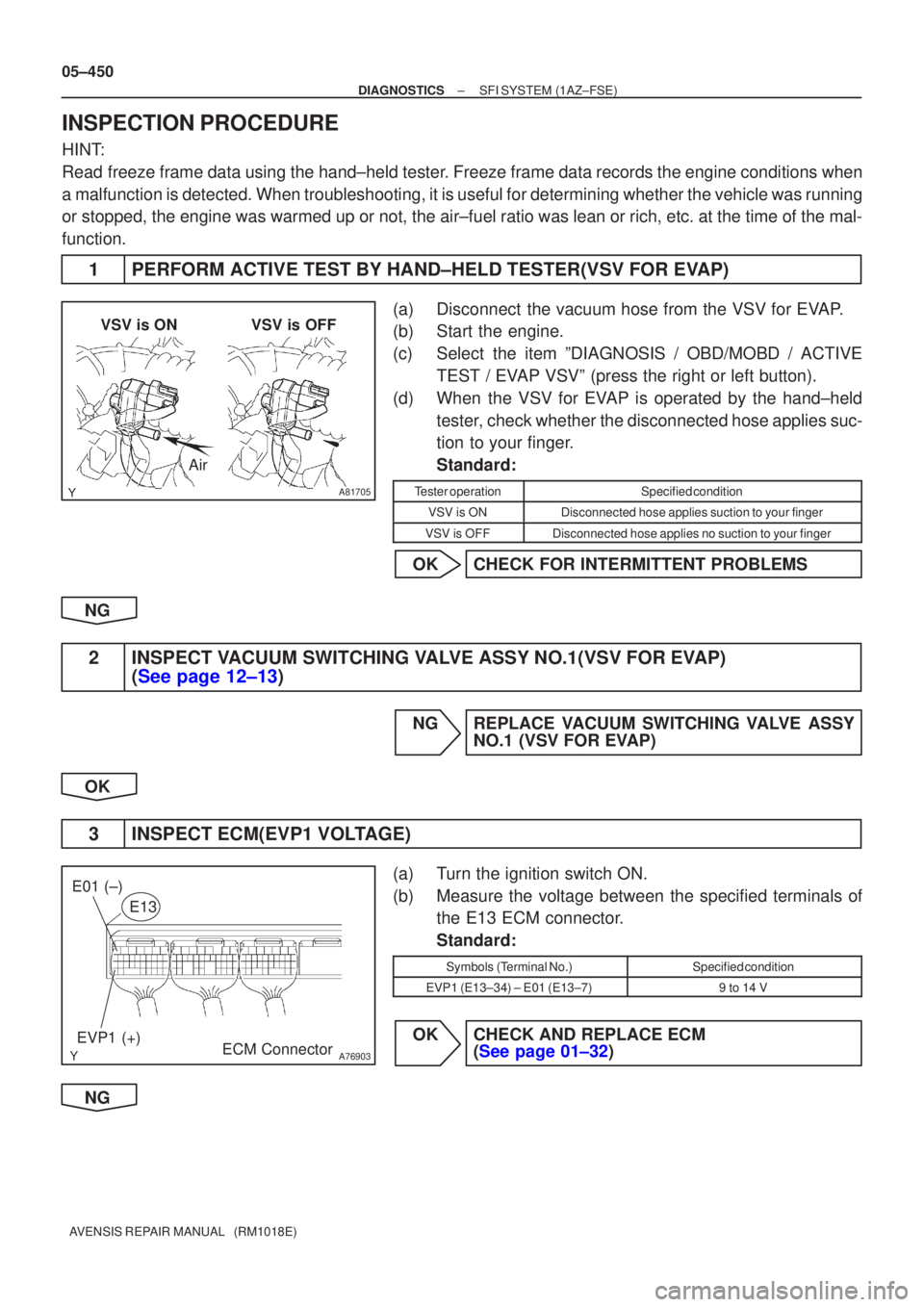 TOYOTA AVENSIS 2005  Service Repair Manual A81705
VSV is ONAirVSV is OFF
A76903
EVP1 (+)
ECM Connector
E13
E01 (±)
05±450
±
DIAGNOSTICS SFI SYSTEM(1AZ±FSE)
AVENSIS REPAIR MANUAL   (RM1018E)
INSPECTION PROCEDURE
HINT:
Read freeze frame data