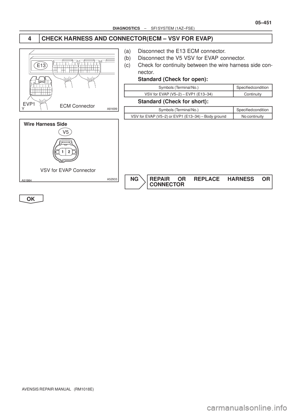 TOYOTA AVENSIS 2005  Service Repair Manual A81699EVP1
E13
ECM Connector
A52933
Wire Harness Side
VSV for EVAP Connector
V5
± DIAGNOSTICSSFI SYSTEM (1AZ±FSE)
05±451
AVENSIS REPAIR MANUAL   (RM1018E)
4 CHECK HARNESS AND CONNECTOR(ECM ±