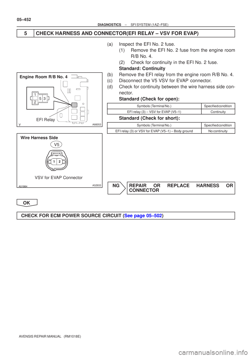 TOYOTA AVENSIS 2005  Service Repair Manual A66053
Engine Room R/B No. 4EFI Relay
A52933
Wire Harness SideVSV for EVAP Connector
V5
05±452
±
DIAGNOSTICS SFI SYSTEM(1AZ±FSE)
AVENSIS REPAIR MANUAL   (RM1018E)
5CHECK HARNESS AND CONNECTOR