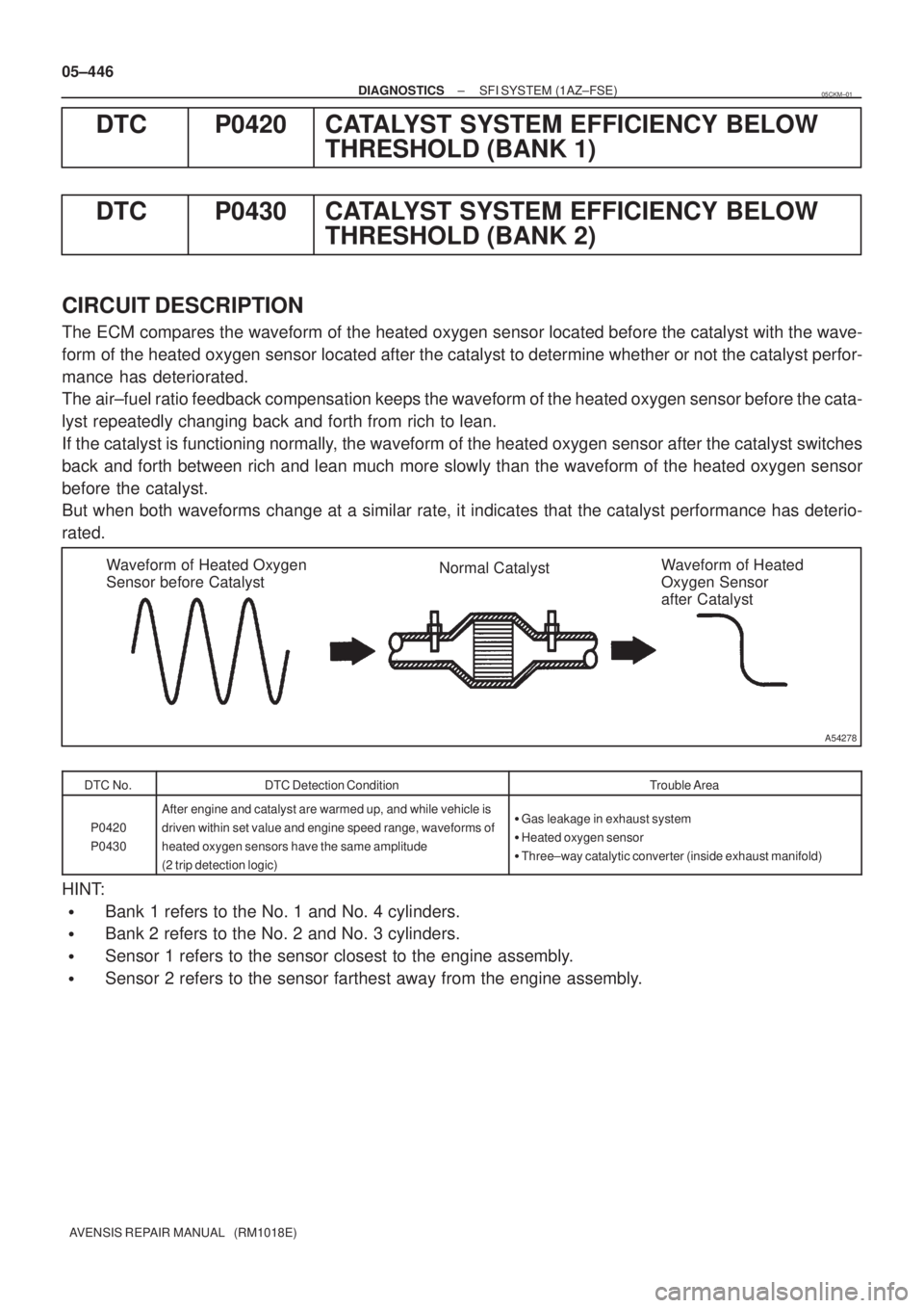 TOYOTA AVENSIS 2005  Service Repair Manual A54278
Waveform of Heated Oxygen 
Sensor before CatalystNormal CatalystWaveform of Heated 
Oxygen Sensor 
after Catalyst
05±446
± DIAGNOSTICSSFI SYSTEM (1AZ±FSE)
AVENSIS REPAIR MANUAL   (RM1018E)
D