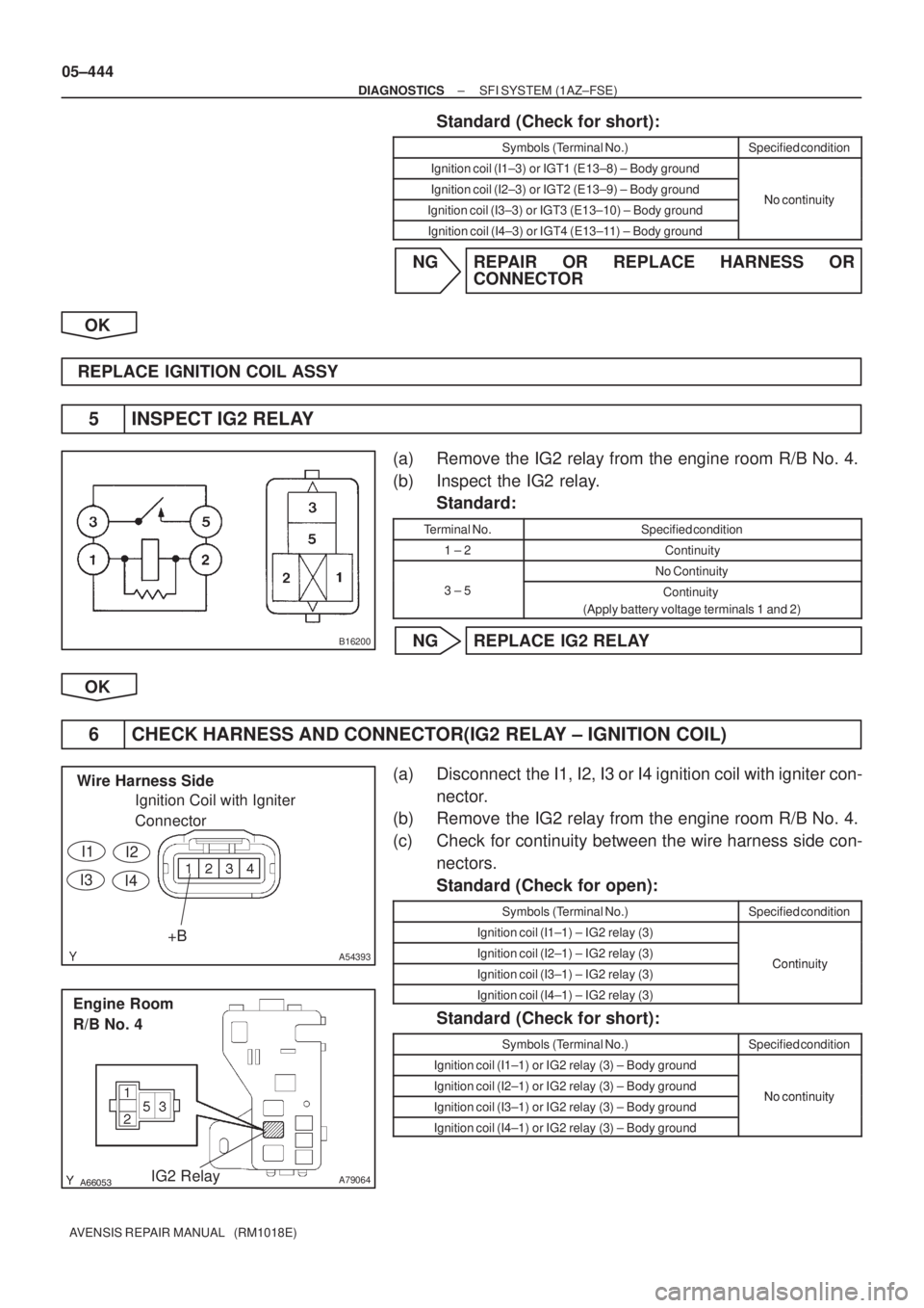 TOYOTA AVENSIS 2005  Service Repair Manual B16200
A54393
Wire Harness Side
Ignition Coil with Igniter
Connector
+B
I1I2
I3I4
A79064IG2 Relay
Engine Room 
R/B No. 4 05±444
± DIAGNOSTICSSFI SYSTEM (1AZ±FSE)
AVENSIS REPAIR MANUAL   (RM10