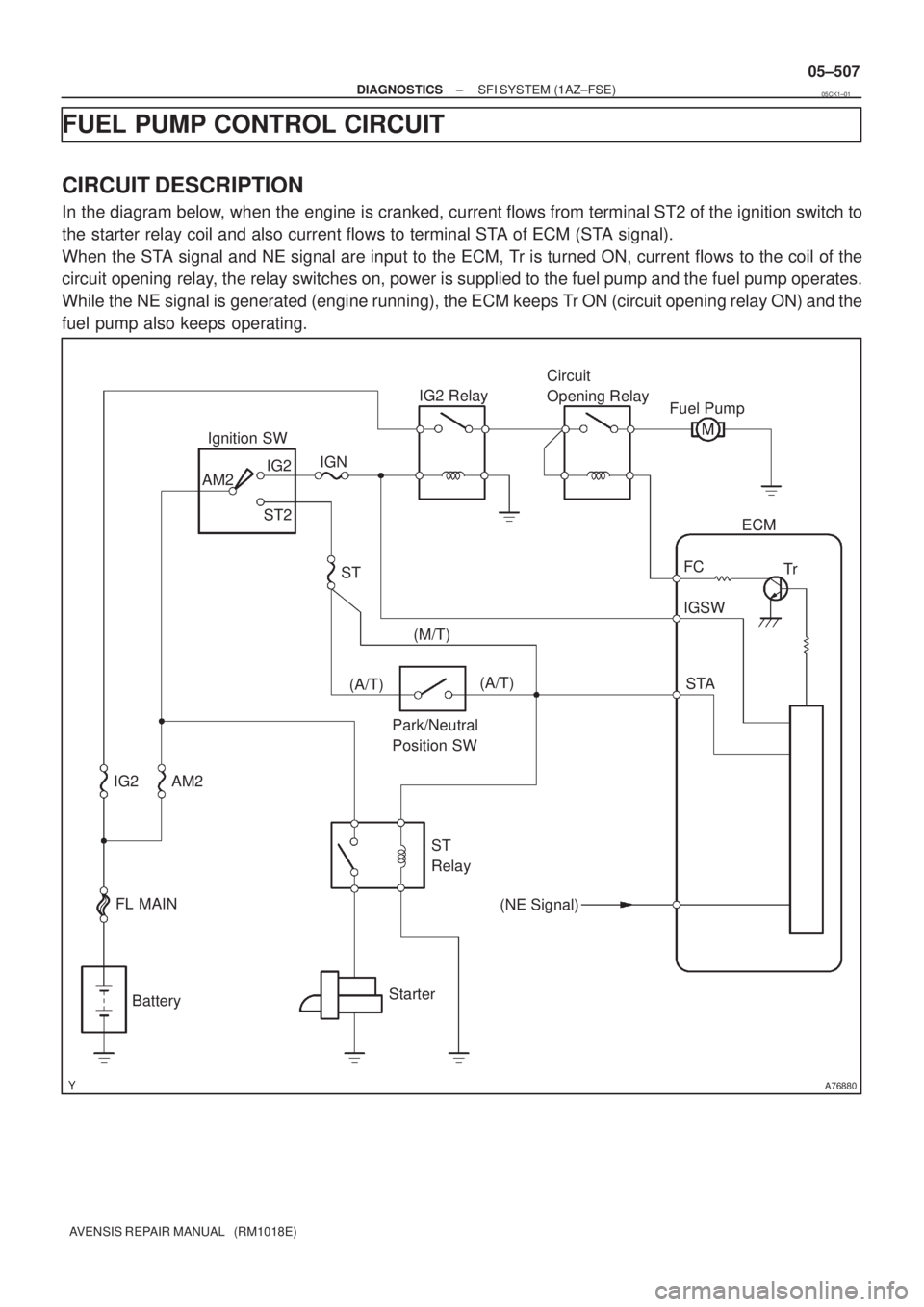 TOYOTA AVENSIS 2005  Service Repair Manual A76880
FL MAIN
StarterCircuit 
Opening Relay
Park/Neutral 
Position SWIG2 Relay
AM2
BatteryECM
STA IGSW IGN Ignition SWFuel Pump
ST2IG2
ST 
Relay
(NE Signal) (A/T)FC
IG2STTr
(M/T)
(A/T) AM2
± DIAGNOS
