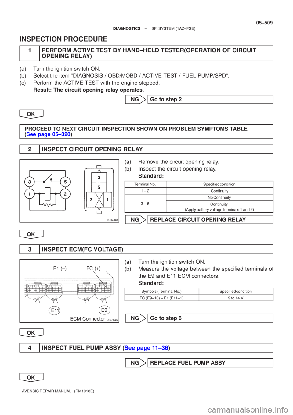 TOYOTA AVENSIS 2005  Service Repair Manual B16200
A67446
FC (+)
E9E11
E1 (±)
ECM Connector
±
DIAGNOSTICS SFI SYSTEM(1AZ±FSE)
05±509
AVENSIS REPAIR MANUAL   (RM1018E)
INSPECTION PROCEDURE
1PERFORM ACTIVE TEST BY HAND±HELD TESTER(OPERATION 