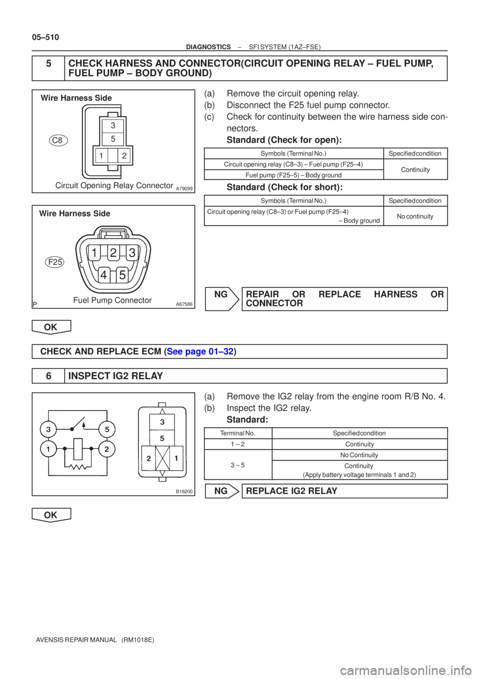 TOYOTA AVENSIS 2005  Service Repair Manual 123
5
A79099
Wire Harness Side
Circuit Opening Relay Connector
C8
A67586
Wire Harness Side
Fuel Pump Connector
F25
B16200
05±510
±
DIAGNOSTICS SFI SYSTEM(1AZ±FSE)
AVENSIS REPAIR MANUAL   (RM1018E)
