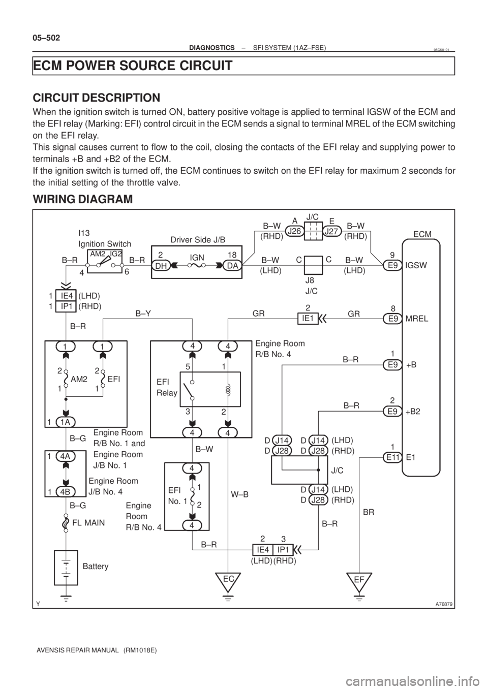 TOYOTA AVENSIS 2005  Service Repair Manual A76879
IP1I13 
Ignition Switch
IGN Driver Side J/B
E9
E11ECM
Battery FL MAINEFI 
No. 1
2
B±G2
118
9
18 4DH
2
E9E9
1 12 31 5
EFI 
Relay
D
EFBR GR B±W
DA
J/C 1A
J28IGSW
+B2 MREL
E1
Engine Room 
J/B No