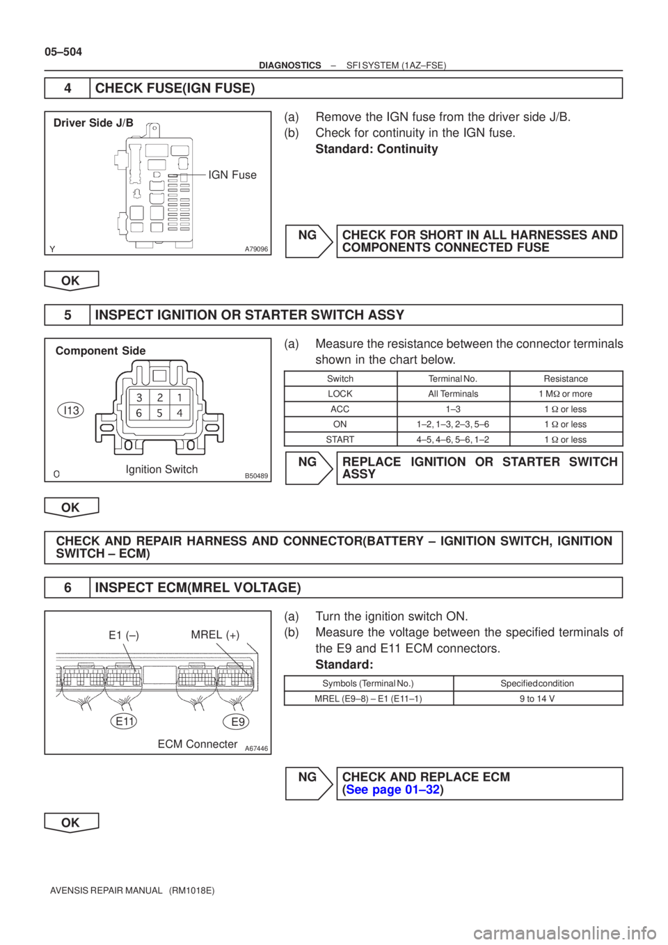 TOYOTA AVENSIS 2005  Service Repair Manual A79096
Driver Side J/BIGN Fuse
B50489Ignition Switch
I13
Component Side
A67446ECM Connecter
E11E9
E1 (±)MREL (+)
05±504
±
DIAGNOSTICS SFI SYSTEM(1AZ±FSE)
AVENSIS REPAIR MANUAL   (RM1018E)
4CHECK F