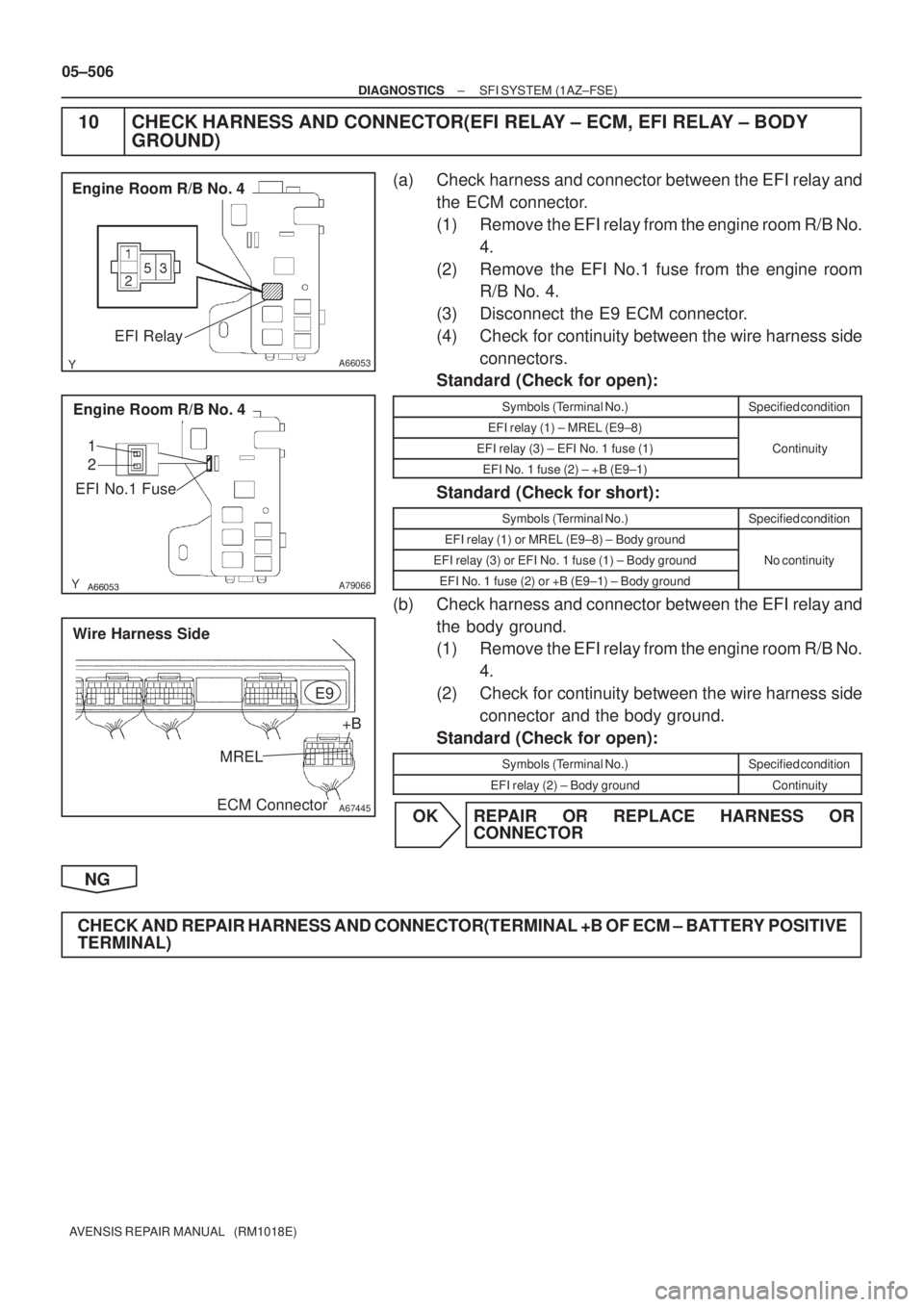 TOYOTA AVENSIS 2005  Service Repair Manual A66053
Engine Room R/B No. 4
EFI Relay


A79066
Engine Room R/B No. 4
EFI No.1 Fuse
1
2
A67445
MREL
E9
ECM Connector+B
Wire Harness Side
05±506
± DIAGNOSTICSSFI SYSTEM (1AZ±FSE)
AVENSIS REPA