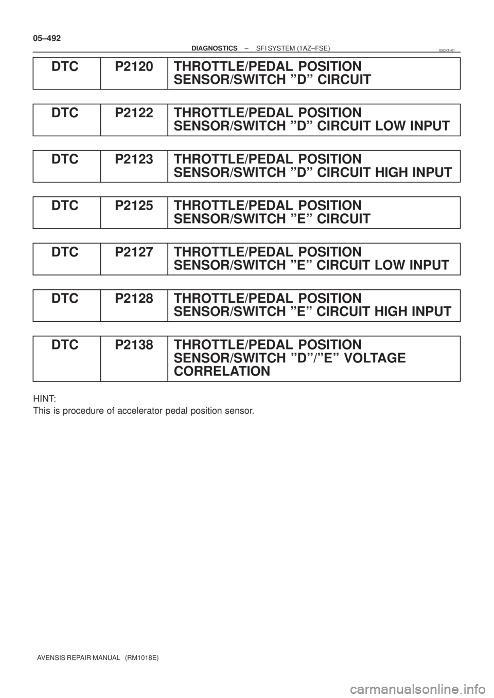TOYOTA AVENSIS 2005  Service Repair Manual 05±492
± DIAGNOSTICSSFI SYSTEM (1AZ±FSE)
AVENSIS REPAIR MANUAL   (RM1018E)
DTC P2120 THROTTLE/PEDAL POSITION
SENSOR/SWITCH ºDº CIRCUIT
DTC P2122 THROTTLE/PEDAL POSITION
SENSOR/SWITCH ºDº CIRCUI