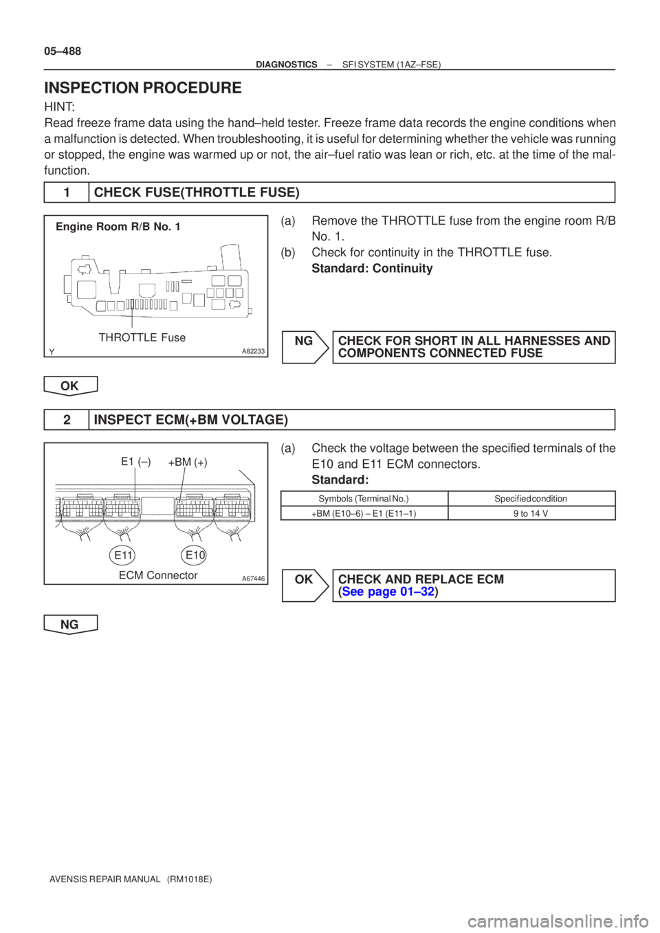 TOYOTA AVENSIS 2005  Service Repair Manual A82233
THROTTLE Fuse
Engine Room R/B No. 1
A67446
+BM (+)
E1 (±)
E10E11
ECM Connector
05±488
±
DIAGNOSTICS SFI SYSTEM(1AZ±FSE)
AVENSIS REPAIR MANUAL   (RM1018E)
INSPECTION PROCEDURE
HINT:
Read fre