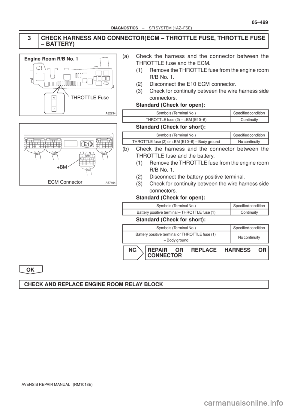 TOYOTA AVENSIS 2005  Service Repair Manual A82234
Engine Room R/B No. 1
THROTTLE Fuse
A67404
+BM
E10
ECM Connector
± DIAGNOSTICSSFI SYSTEM (1AZ±FSE)
05±489
AVENSIS REPAIR MANUAL   (RM1018E)
3 CHECK HARNESS AND CONNECTOR(ECM ± THROTTLE FUSE