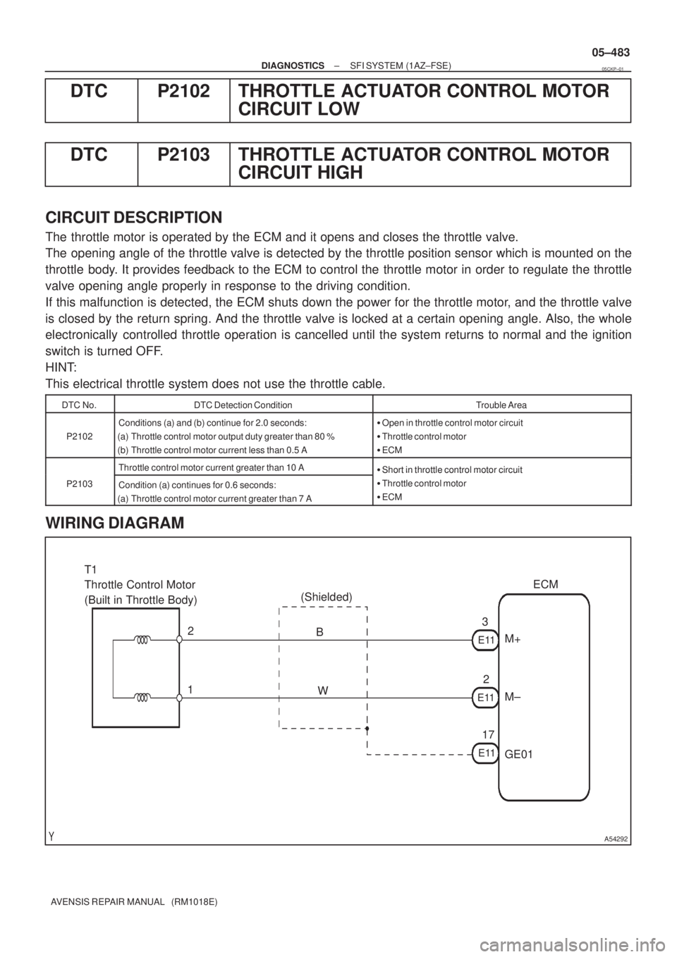 TOYOTA AVENSIS 2005  Service Repair Manual A54292
T1 
Throttle Control Motor 
(Built in Throttle Body)
2
1B
WECM
3
2
17M+
M±
E11
(Shielded)
E11
E11
GE01
± DIAGNOSTICSSFI SYSTEM (1AZ±FSE)
05±483
AVENSIS REPAIR MANUAL   (RM1018E)
DTC P2102 T