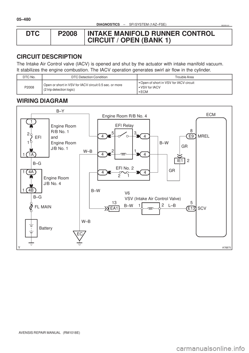 TOYOTA AVENSIS 2005  Service Repair Manual A76875
ECM
SCV 5
E13 EFI Relay
1 1 23
Engine Room 
J/B No. 4B±W
1MREL 8
E9
Battery FL MAIN B±G2 5
GR
V6 
VSV (Intake Air Control Valve)
2
L±B EFI No. 2 1
B±G
W±B
ECW±B
4A
14B11AEFI
1B±Y
1
2 4
4