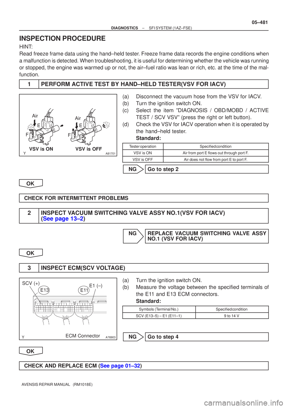 TOYOTA AVENSIS 2005  Service Repair Manual A81701VSV is ONVSV is OFFE
F E
F Air
Air
A76903
E1 (±)
SCV (+)
ECM Connector
E13
E11
±
DIAGNOSTICS SFI SYSTEM(1AZ±FSE)
05±481
AVENSIS REPAIR MANUAL   (RM1018E)
INSPECTION PROCEDURE
HINT:
Read free