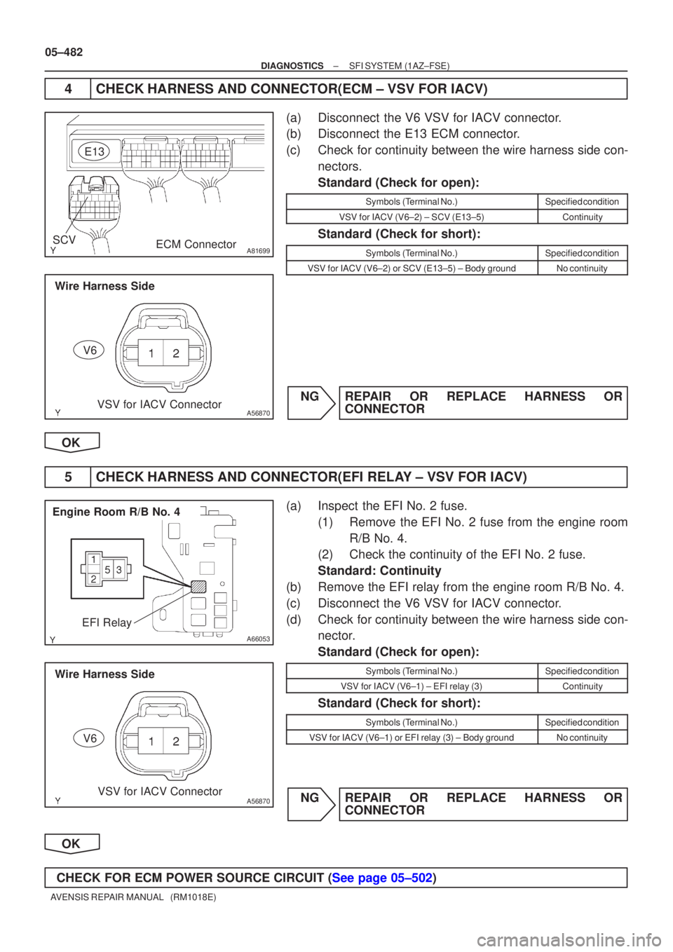 TOYOTA AVENSIS 2005  Service Repair Manual A81699SCV
E13ECM Connector
A56870
Wire Harness Side
VSV for IACV Connector
V6
A66053
Engine Room R/B No. 4EFI Relay
A56870
Wire Harness Side
VSV for IACV Connector
V6
05±482
±
DIAGNOSTICS SFI SYSTEM