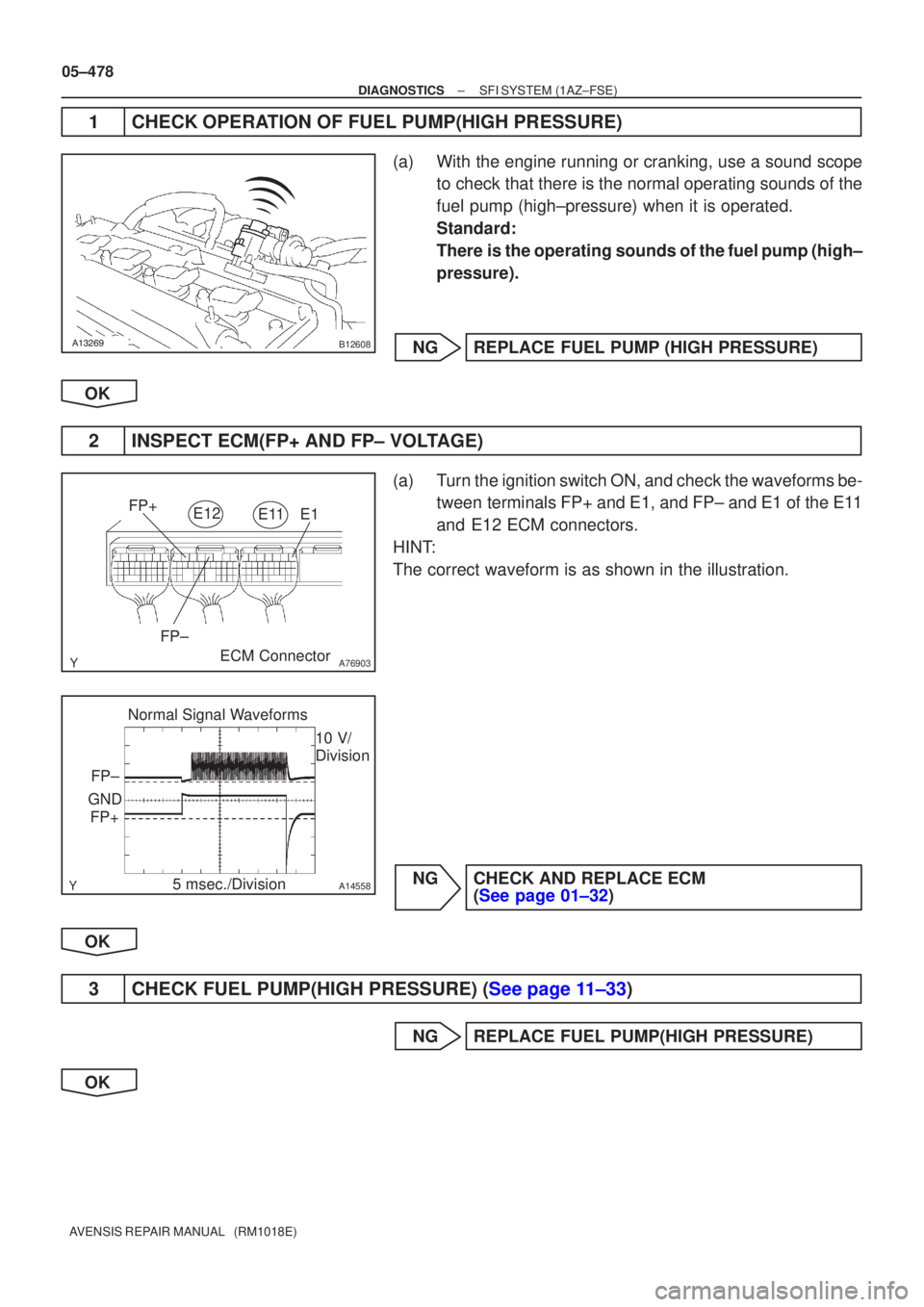 TOYOTA AVENSIS 2005  Service Repair Manual B12608
A76903
E12
ECM Connector
FP+
FP± E1
E11
A14558
Normal Signal Waveforms
5 msec./Division 10 V/
Division
GND FP±
FP+
05±478
±
DIAGNOSTICS SFI SYSTEM(1AZ±FSE)
AVENSIS REPAIR MANUAL   (R