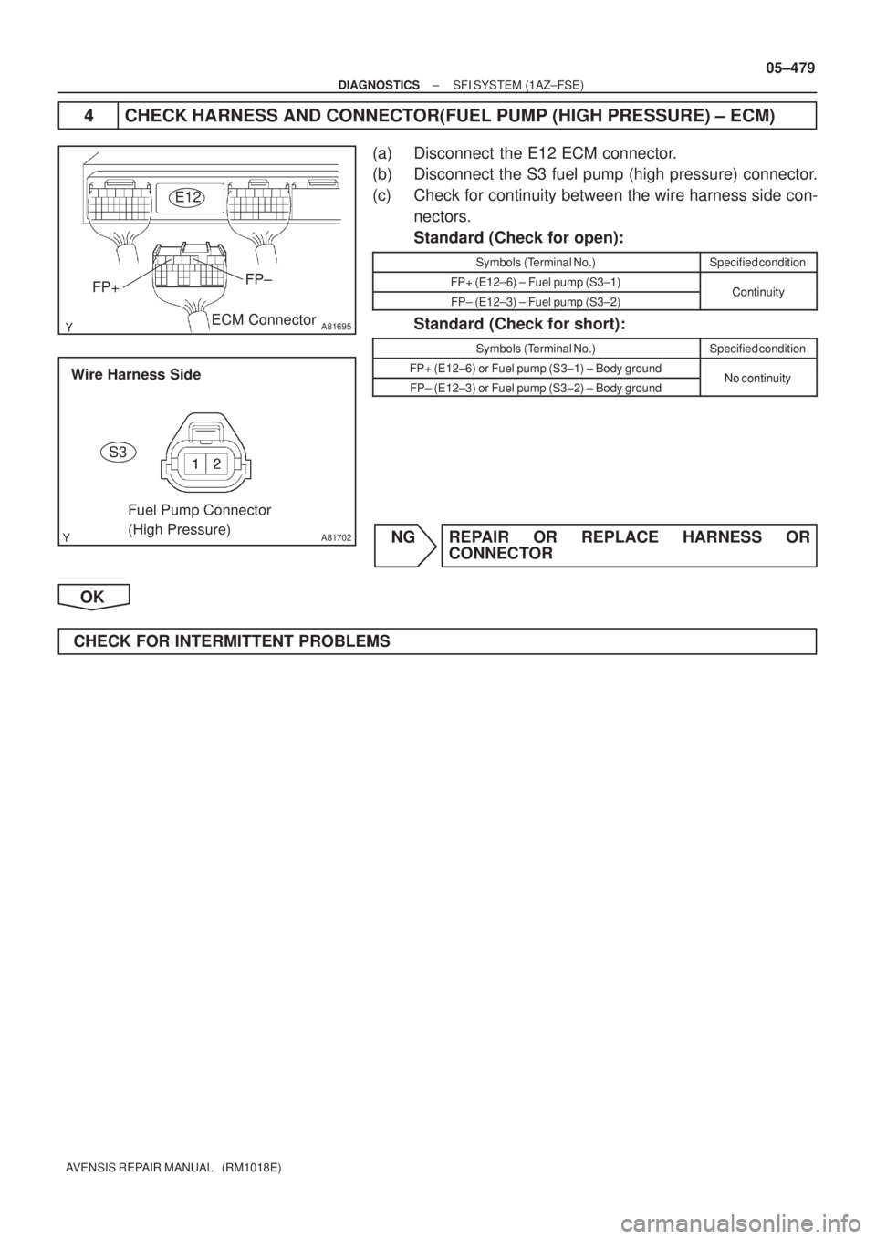 TOYOTA AVENSIS 2005  Service Repair Manual A81695
E12
ECM Connector FP+FP±
A81702
S3
Fuel Pump Connector 
(High Pressure) Wire Harness Side
± DIAGNOSTICSSFI SYSTEM (1AZ±FSE)
05±479
AVENSIS REPAIR MANUAL   (RM1018E)
4 CHECK HARNESS AND CONN