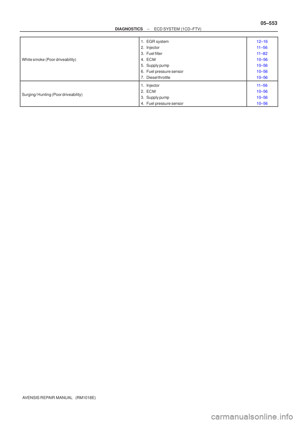 TOYOTA AVENSIS 2005  Service Repair Manual ±
DIAGNOSTICS ECD SYSTEM (1CD±FTV)
05±553
AVENSIS REPAIR MANUAL   (RM1018E)
White smoke (Poor driveability)
1. EGR system
2. Injector
3. Fuel filter
4. EC

5. Supply pump
6. Fuel pressure sensor
7