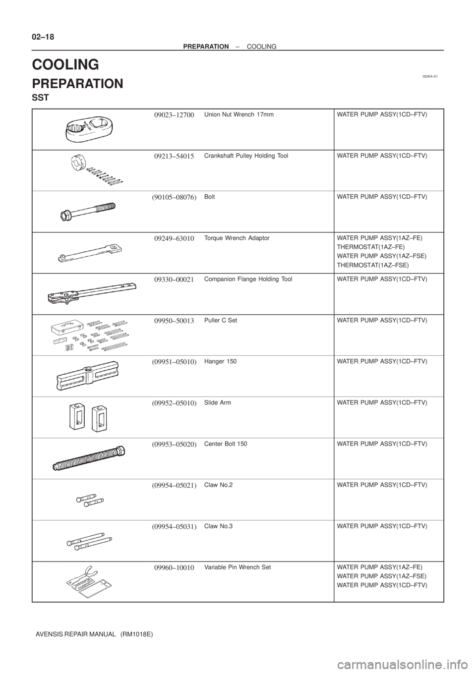 TOYOTA AVENSIS 2005 Service Manual PDF 022KA±01
02±18
± PREPARATIONCOOLING
AVENSIS REPAIR MANUAL (RM1018E)
COOLING
PREPARATION
SST
09023±12700Union Nut Wrench 17mmWATER PUMP ASSY(1CD±FTV)
09213±54015Crankshaft Pulley Holding ToolW TOYOTA AVENSIS 2005 Service Manual PDF 022KA±01
02±18
± PREPARATIONCOOLING
AVENSIS REPAIR MANUAL (RM1018E)
COOLING
PREPARATION
SST
09023±12700Union Nut Wrench 17mmWATER PUMP ASSY(1CD±FTV)
09213±54015Crankshaft Pulley Holding ToolW