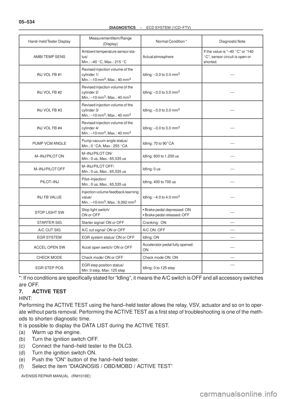 TOYOTA AVENSIS 2005 Service Repair Manual 05±534
± DIAGNOSTICSECD SYSTEM (1CD±FTV)
AVENSIS REPAIR MANUAL (RM1018E)Hand±held Tester DisplayDiagnostic Note Normal Condition * Measurement Item/Range
(Display)
AMBI TEMP SENS
Ambient temper TOYOTA AVENSIS 2005 Service Repair Manual 05±534
± DIAGNOSTICSECD SYSTEM (1CD±FTV)
AVENSIS REPAIR MANUAL (RM1018E)Hand±held Tester DisplayDiagnostic Note Normal Condition * Measurement Item/Range
(Display)
AMBI TEMP SENS
Ambient temper