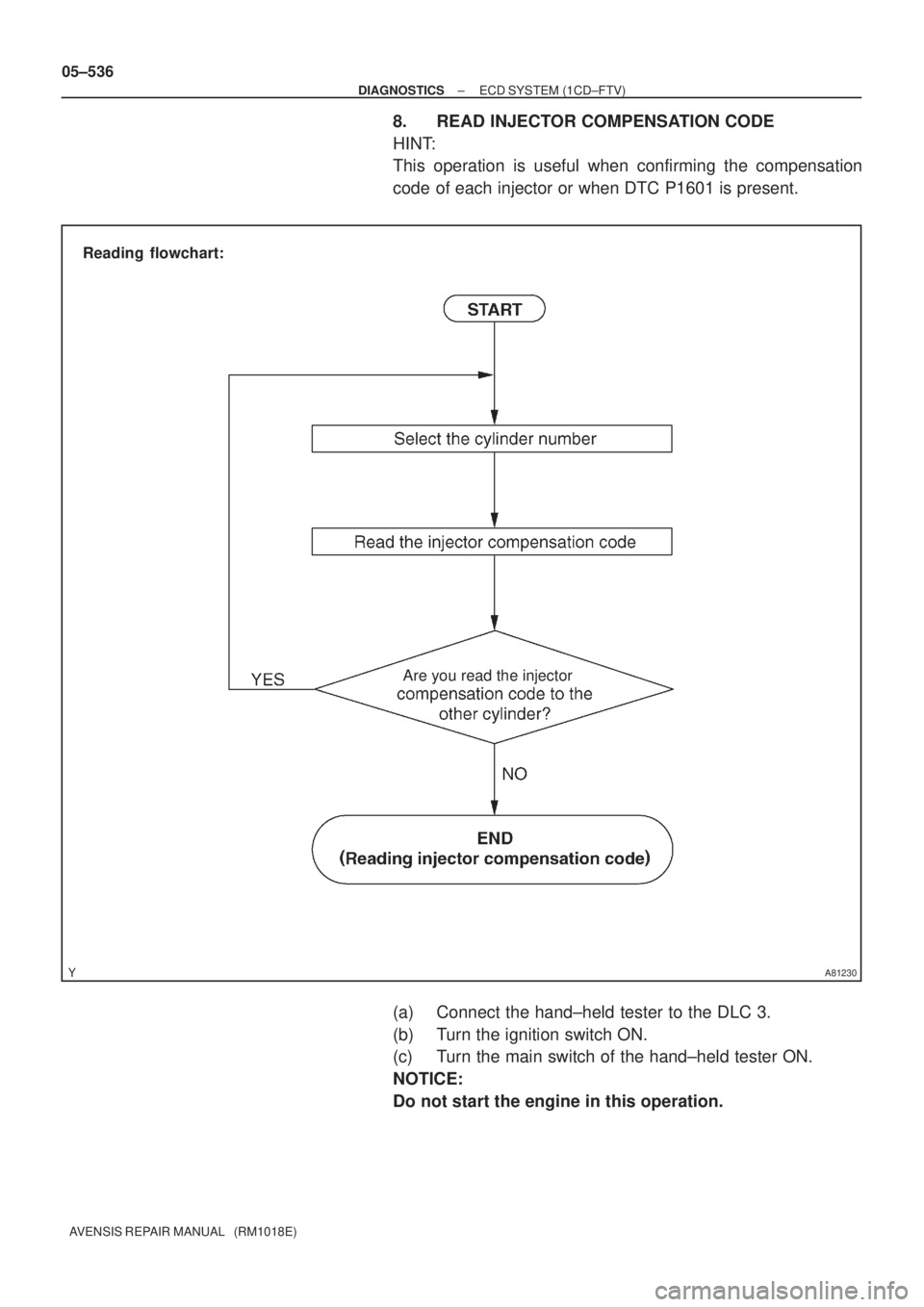 TOYOTA AVENSIS 2005 Service Repair Manual Are you read the injector
A81230
Reading flowchart: 05±536
± DIAGNOSTICSECD SYSTEM (1CD±FTV)
AVENSIS REPAIR MANUAL (RM1018E)
8. READ INJECTOR COMPENSATION CODE
HINT:
This operation is useful when TOYOTA AVENSIS 2005 Service Repair Manual Are you read the injector
A81230
Reading flowchart: 05±536
± DIAGNOSTICSECD SYSTEM (1CD±FTV)
AVENSIS REPAIR MANUAL (RM1018E)
8. READ INJECTOR COMPENSATION CODE
HINT:
This operation is useful when