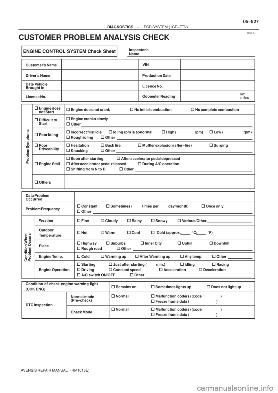 TOYOTA AVENSIS 2005  Service Repair Manual 054JC±04
ENGINE CONTROL SYSTEM Check Sheet
Customers Name
Drivers Name
Date Vehicle
Brought in
License No.
VIN
Production Date
Licence No.
Odometer Reading
km
miles
Problem Symptoms
Engine does
not