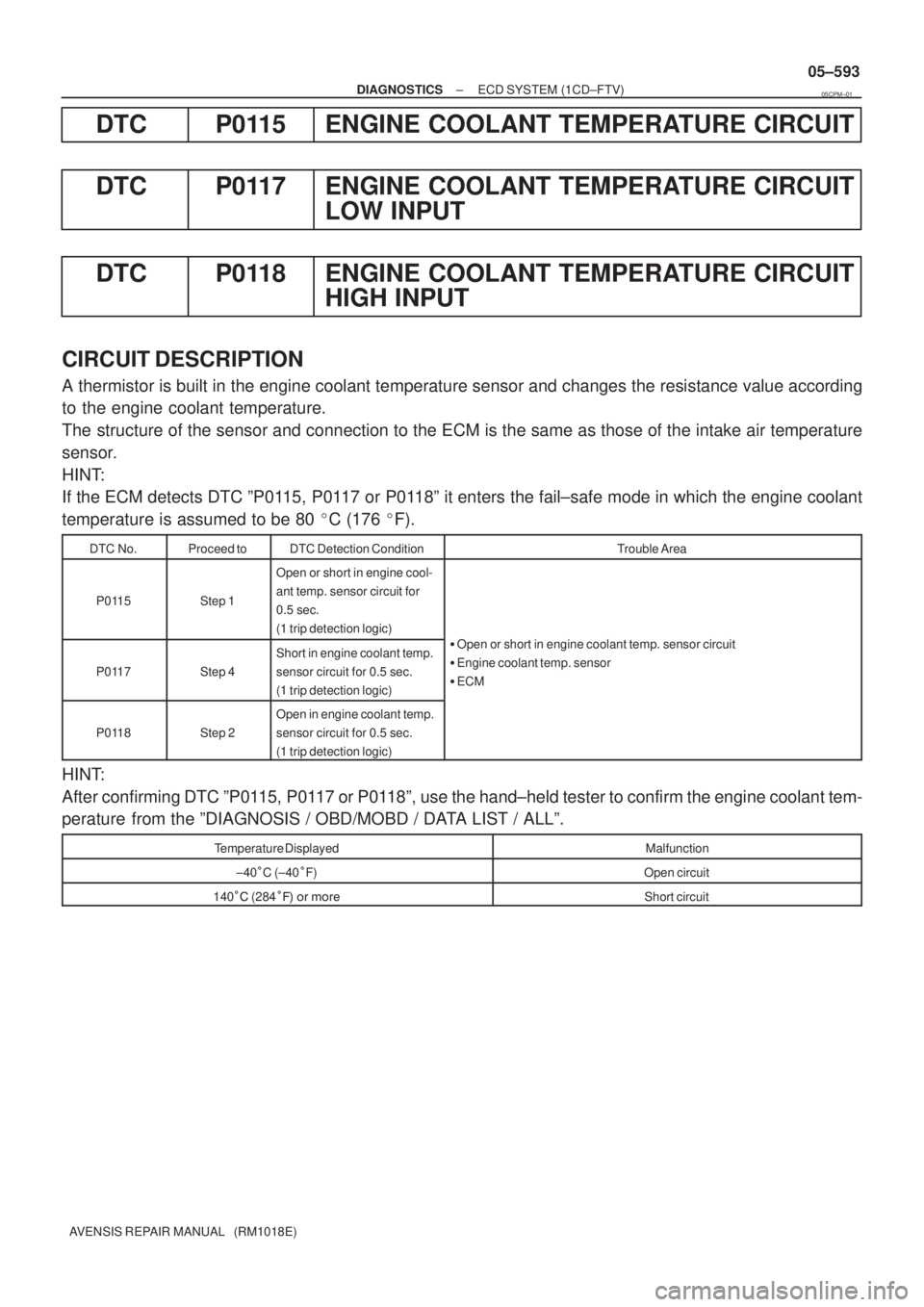 TOYOTA AVENSIS 2005 Service Repair Manual ± DIAGNOSTICSECD SYSTEM (1CD±FTV)
05±593
AVENSIS REPAIR MANUAL (RM1018E)
DTC P0115 ENGINE COOLANT TEMPERATURE CIRCUIT
DTC P0117 ENGINE COOLANT TEMPERATURE CIRCUIT
LOW INPUT
DTC P0118 ENGINE COOLA TOYOTA AVENSIS 2005 Service Repair Manual ± DIAGNOSTICSECD SYSTEM (1CD±FTV)
05±593
AVENSIS REPAIR MANUAL (RM1018E)
DTC P0115 ENGINE COOLANT TEMPERATURE CIRCUIT
DTC P0117 ENGINE COOLANT TEMPERATURE CIRCUIT
LOW INPUT
DTC P0118 ENGINE COOLA