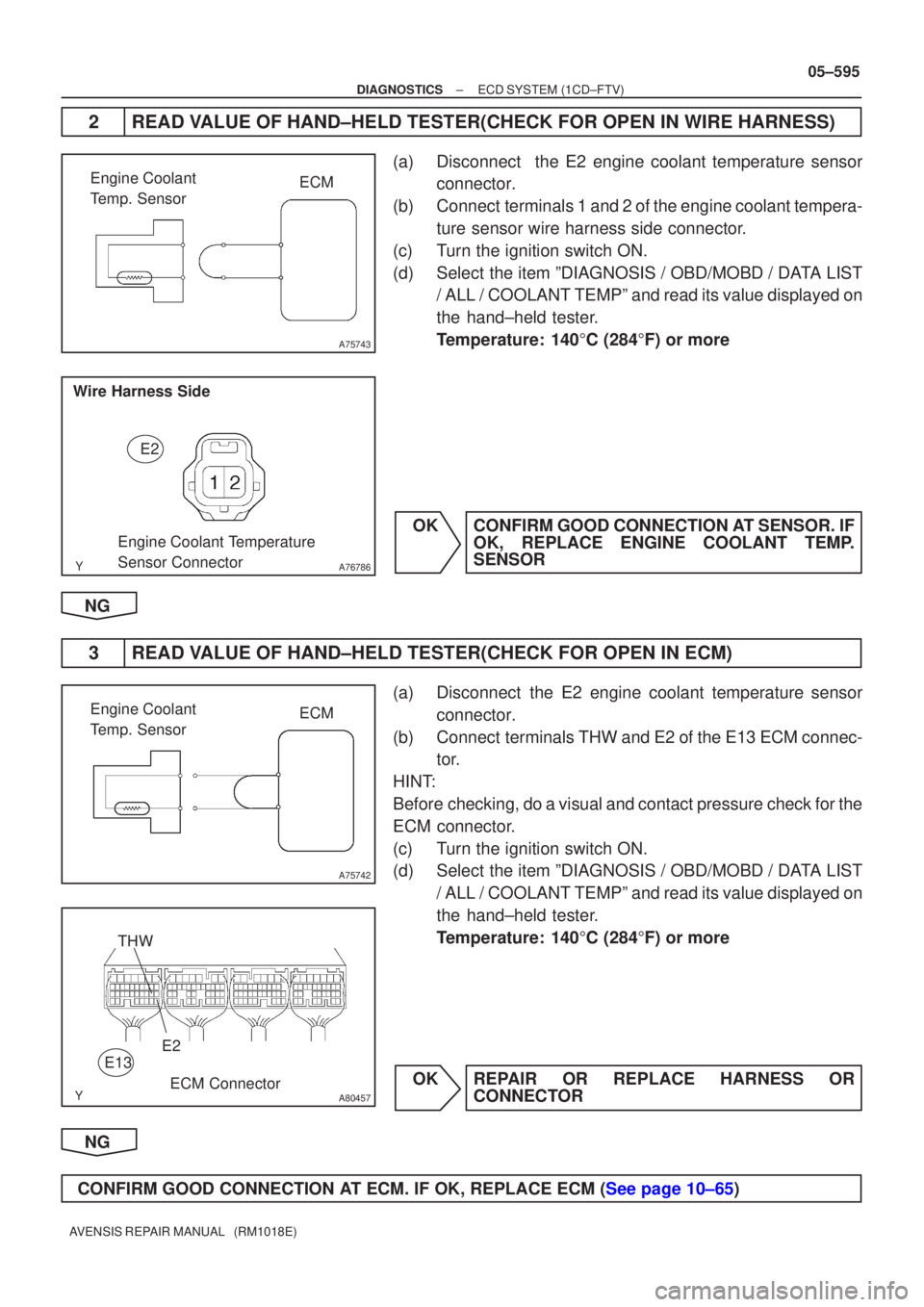 TOYOTA AVENSIS 2005 Service Repair Manual A75743
Engine Coolant
Temp. SensorECM
A76786
Wire Harness Side
Engine Coolant Temperature
Sensor ConnectorE2
A75742
Engine Coolant
Temp. Sensor
ECM
A80457
THW
E2
E13
ECM Connector
±
DIAGNOSTICS EC TOYOTA AVENSIS 2005 Service Repair Manual A75743
Engine Coolant
Temp. SensorECM
A76786
Wire Harness Side
Engine Coolant Temperature
Sensor ConnectorE2
A75742
Engine Coolant
Temp. Sensor
ECM
A80457
THW
E2
E13
ECM Connector
±
DIAGNOSTICS EC