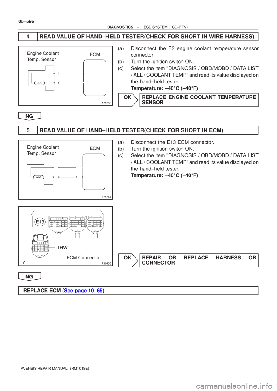 TOYOTA AVENSIS 2005 Service Repair Manual A75766
Engine Coolant
Temp. SensorECM
A75744
Engine Coolant
Temp. SensorECM
A80458
E13
ECM Connector
THW
05±596
±
DIAGNOSTICS ECD SYSTEM(1CD±FTV)
AVENSIS REPAIR MANUAL (RM1018E)
4READ VALUE OF TOYOTA AVENSIS 2005 Service Repair Manual A75766
Engine Coolant
Temp. SensorECM
A75744
Engine Coolant
Temp. SensorECM
A80458
E13
ECM Connector
THW
05±596
±
DIAGNOSTICS ECD SYSTEM(1CD±FTV)
AVENSIS REPAIR MANUAL (RM1018E)
4READ VALUE OF