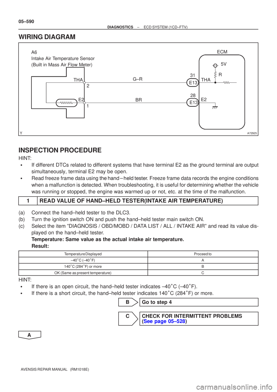 TOYOTA AVENSIS 2005  Service Repair Manual A72925
BR
G±R
28
31
E13 THA
E2 ECM
1 2
A6 
Intake Air Temperature Sensor
(Built in Mass Air Flow Meter)
E135V
R
THA
E2
05±590
±
DIAGNOSTICS ECD SYSTEM(1CD±FTV)
AVENSIS REPAIR MANUAL   (RM1018E)
WI