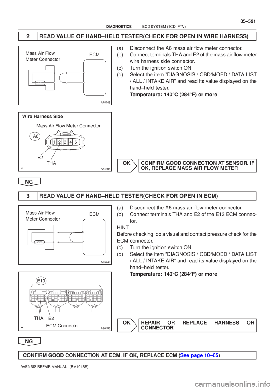 TOYOTA AVENSIS 2005  Service Repair Manual A75743
ECM
Mass Air Flow 
Meter Connector
A54396
E2
THA
Wire Harness Side
Mass Air Flow Meter Connector
A6
A75742
ECM
Mass Air Flow 
Meter Connector
A80455
THA
E2
E13
ECM Connector
±
DIAGNOSTICS ECD 