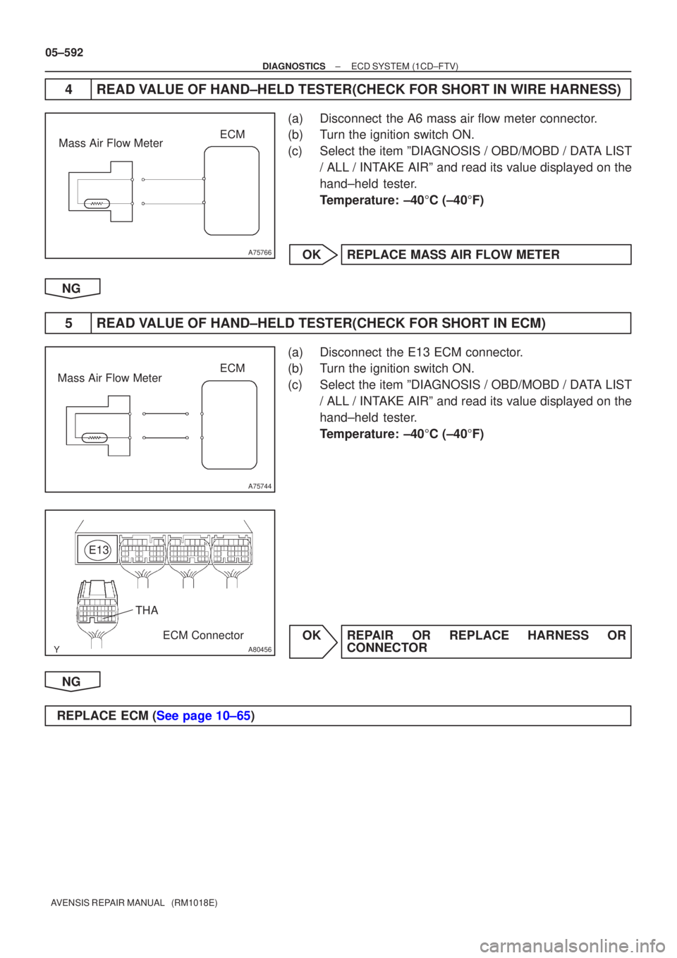 TOYOTA AVENSIS 2005  Service Repair Manual A75766
ECM
Mass Air Flow Meter
A75744
ECM
Mass Air Flow Meter
A80456
E13
ECM Connector
THA
05±592
±
DIAGNOSTICS ECD SYSTEM(1CD±FTV)
AVENSIS REPAIR MANUAL   (RM1018E)
4READ VALUE OF HAND±HELD TESTE