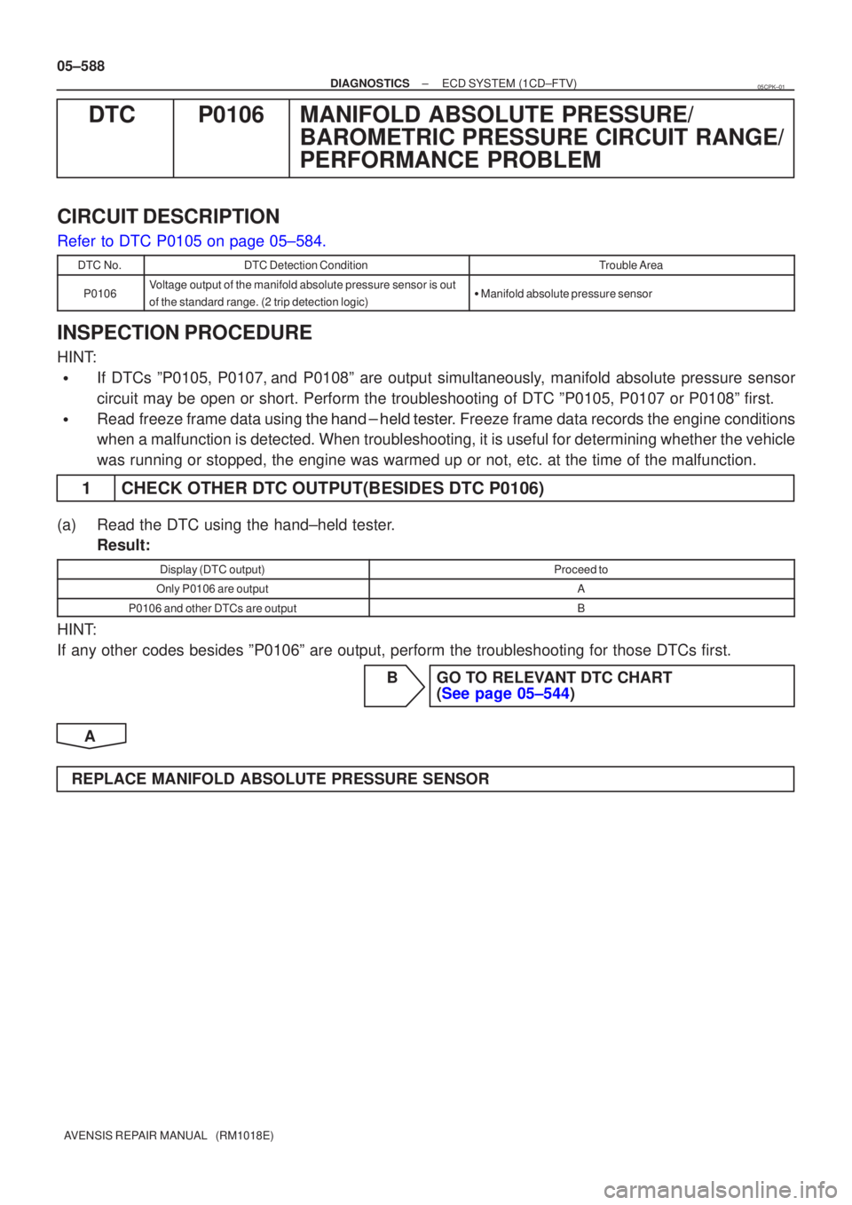 TOYOTA AVENSIS 2005  Service Repair Manual 05±588
±
DIAGNOSTICS ECD SYSTEM(1CD±FTV)
AVENSIS REPAIR MANUAL   (RM1018E)
DTCP0106MANIFOLD ABSOLUTE PRESSURE/ BAROMETRIC PRESSURE CIRCUIT RANGE/
PERFORMANCE PROBLEM
CIRCUIT DESCRIPTION
Refer to DT