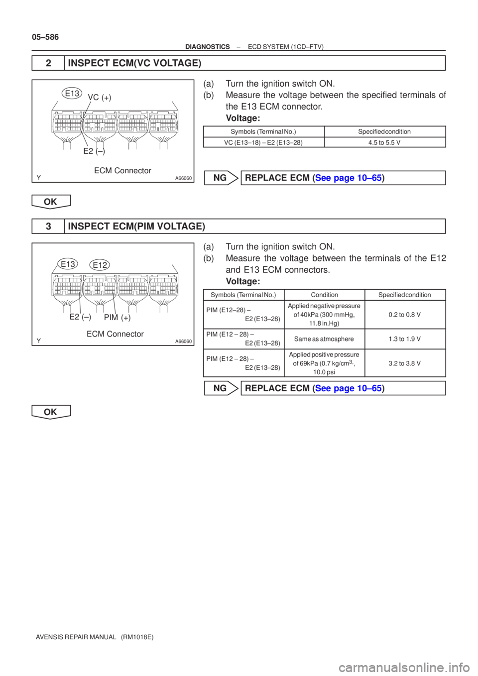 TOYOTA AVENSIS 2005  Service Repair Manual A66060
VC (+)
E2 (±)E13
ECM Connector
A66060
PIM (+)
E2 (±)
E12
ECM Connector
E13
05±586
±
DIAGNOSTICS ECD SYSTEM(1CD±FTV)
AVENSIS REPAIR MANUAL   (RM1018E)
2INSPECT ECM(VC VOLTAGE)
(a)Turn the i