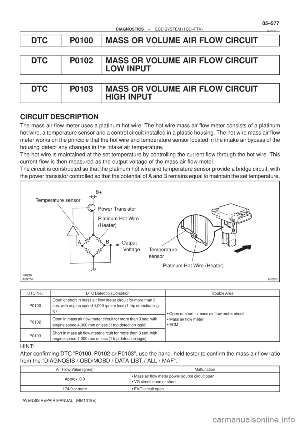 TOYOTA AVENSIS 2005  Service Repair Manual 	
AB B+
Power Transistor
Platinum Hot Wire 
(Heater)
Output
 Voltage
Temperature 
sensor
Platinum Hot Wire (Heater)
Temperature sensor
A53295
± DIAGNOSTICSECD SYSTEM (1CD±FTV)
05±577
AVE