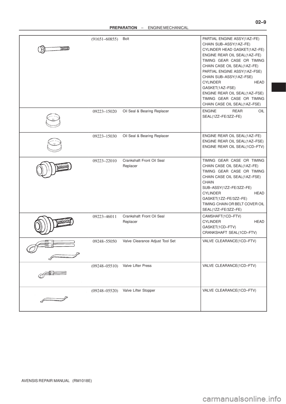 TOYOTA AVENSIS 2005  Service Repair Manual ± PREPARATIONENGINE MECHANICAL
02±9
AVENSIS REPAIR MANUAL   (RM1018E)
(91651±60855)BoltPARTIAL ENGINE ASSY(1AZ±FE)
CHAIN SUB±ASSY(1AZ±FE)
CYLINDER HEAD GASKET(1AZ±FE)
ENGINE REAR OIL SEAL(1AZ±