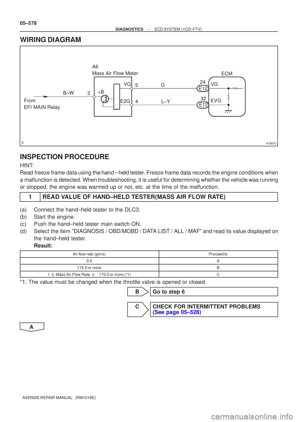 TOYOTA AVENSIS 2005  Service Repair Manual A76970
L±Y
3
4
A6 
Mass Air Flow Meter
ECM
5 G
+B VG
E2G
From 
EFI MAIN Relay B±W
VG
E12
EVG
24
32
E12
05±578
±
DIAGNOSTICS ECD SYSTEM(1CD±FTV)
AVENSIS REPAIR MANUAL   (RM1018E)
WIRING DIAGRAM
IN